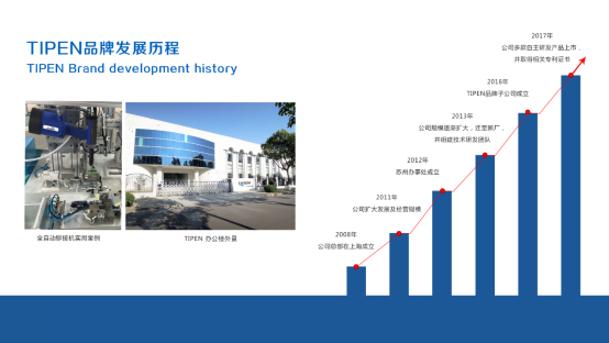 鐵(tiě)藤全自動鉚接(jiē)設備發展圖 草莓污视频网站全(quán)自動鉚接設備發展圖(tú)